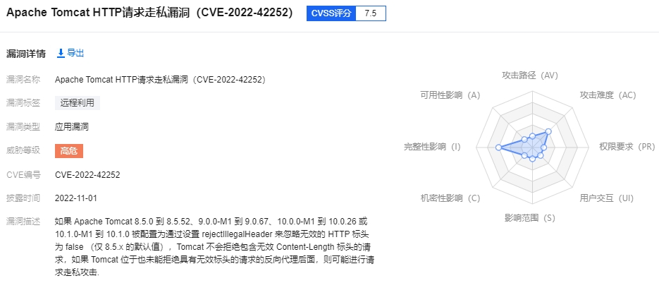 CVE-2022-42252-detail.png