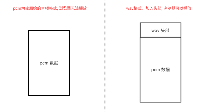 pcm-and-wav.png